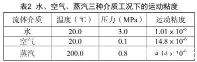 水、空氣、蒸汽三種介質工況下的運動粘度
